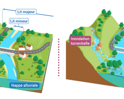 Deux types inondations EauFrance_0.png