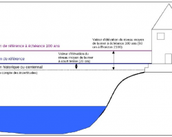 Elevation niveau marin_MEDDE_2014.JPG.png