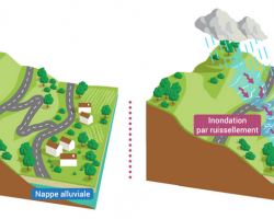 Inondation par ruissellement EauFrance_0.png