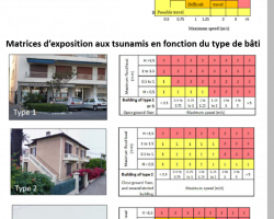 Matrices_population_tsunamis.png