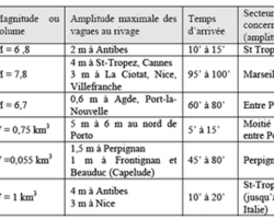 Scénarios_tsunamis_Terrier_2007_1.png