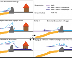 Typologie des submersions marines_BRGM.png