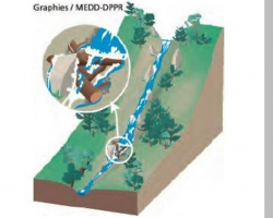 schema-DGPR-inondation-par-embacle_2.jpg.png