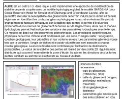 Fiches descriptives du modèle de stabilité de pentes ALICE © BRGM