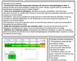 Fiches descriptives du modèle glissements de terrain par indicateurs CFVDA © Région Val d’Aoste, Italie