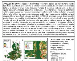 Fiches descriptives du modèle déterministe basé sur l’alerte HIRESSS © DST-UNIFI, Italie
