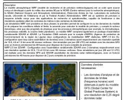 Fiches descriptives du modèle météo WRF © CIMA, Italie