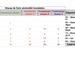 Niveau de forte sinistralité Inondation des communes en PACA (ONRN, données 2023)