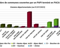 Communes couvertes par un PAPI terminé en 2023