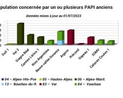 Population concernée par un ou plusieurs PAPI terminés