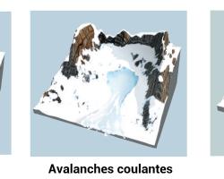 Les différents types d'avalanches