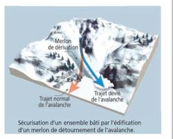 => Exemple de protection permanente (source © MEDD / DPPR)
