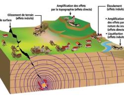 Principe_evaluation_alea_sismique_BRGM.jpg