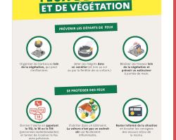 Affiche campagne nationale feux de forêt 2023