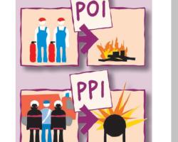 => Les plans d’intervention en matière de suivi des accidents industriels pour les sites classés SEVESO (source © MEDD / DPPR)