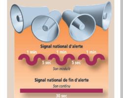 => Principe de fonctionnement du signal national d’alerte pendant et après l’accident industriel (source © MEDD / DPPR)