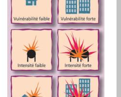 => Caractérisation des phénomènes dangereux liés aux conséquences d’un accident industriel (source © MEDD / DPPR)