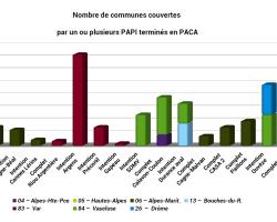 321 Communes couvertes par un ou plusieurs PAPI terminés entre 2011 et 2023