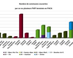 Communes couvertes par un ou plusieurs PAPI terminés (2011 - 2023)