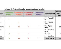 Communes dites à forte sinistralité mouvements de terrain (ONRN, données 2023)