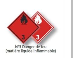 Signification des pictogrammes figurant sur les plaque-étiquettes de danger – catégorie 3 (source  © MEDD / DPPR)