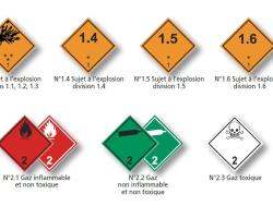 Signification des pictogrammes figurant sur les plaque-étiquettes de danger – catégories 1 & 2 (source  © MEDD / DPPR)