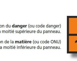 Signification des numéros figurant sur le panneau orange (source  © MEDD / DPPR)
