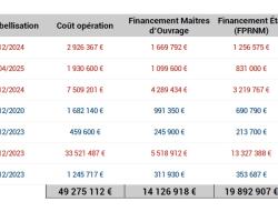 Nombre de STePRiM labellisées depuis 2020 en PACA 