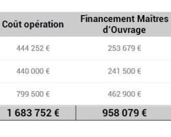 Informations sur les STePRiM terminées