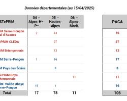Répartition des communes par STePRiM existantes en PACA