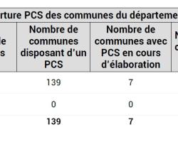 Couverture PCS DPT 04
