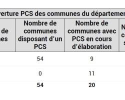 Couverture PCS DPT 05