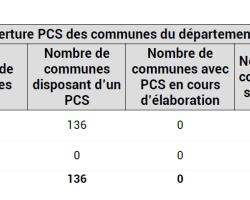 Couverture PCS DPT 06