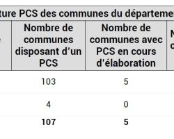 Couverture PCS DPT 13