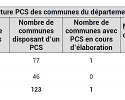 Couverture PCS DPT 83