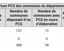 Couverture PCS DPT 84