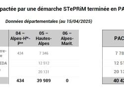 Population concernée par une démarche STePRiM terminée
