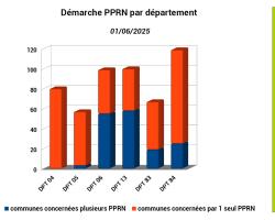 Démarche PPRN par département