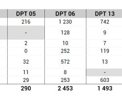 Reconnaissances Cat Nat par département et par aléa 