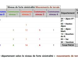 Communes dites à forte sinistralité mouvements de terrain (ONRN, données 2025)