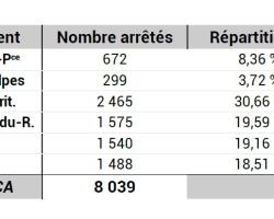 Reconnaissances Cat Nat par département 