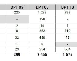 Reconnaissances Cat Nat par département et par aléa 