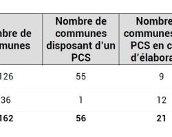 Couverture PCS DPT 05