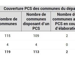 Couverture PCS DPT 13