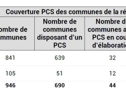 Couverture PCS PACA