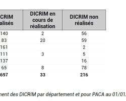 Couverture DICRIM en PACA