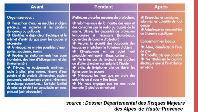 Consignes_Risque_IN_DDRM_04