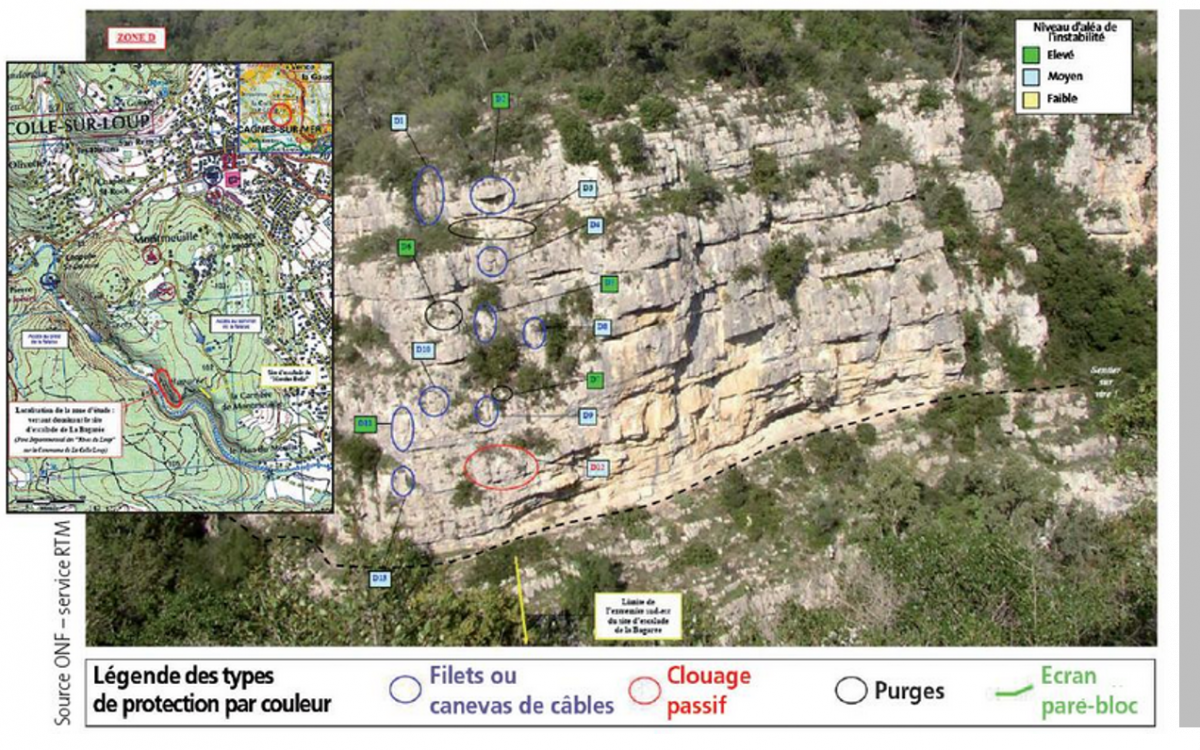 Echelle du site