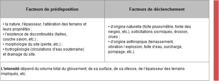 tableau intensite GL