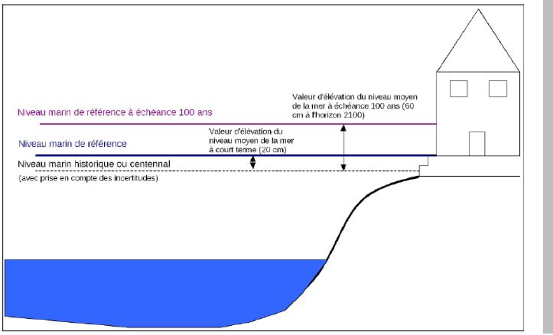 Principe de cartographie des zones soumises à la submersion marine dans les Plans de Prévention des Risques Littoraux (PPRL) et dans le cadre de la mise en place de la Directive Inondation sur les Territoires à Risques d’Inondation (TRI) © MEDDE, 2014